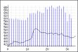 A.I. Consulting, LLC chart